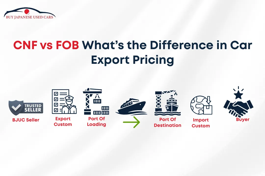 CNF vs FOB What’s the Difference in Car Export Pricing - BJUC